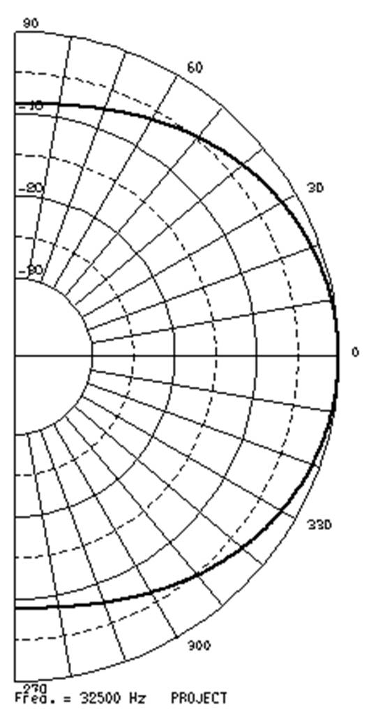 Tonpilz_2D_Beam_01