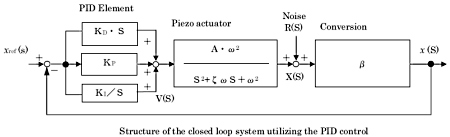 Closed_loop_dia