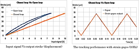 Graphs