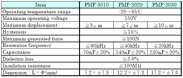 PMF_03