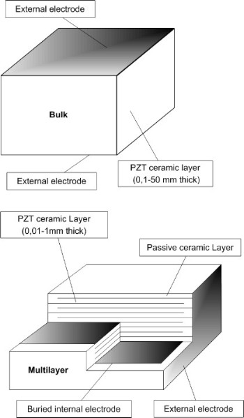 Bulk_multi