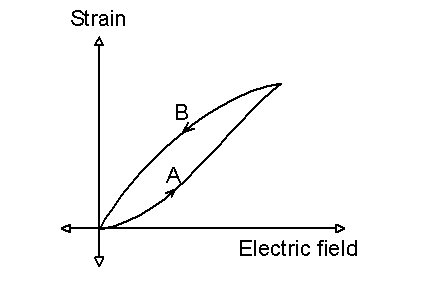 Hysteresis1