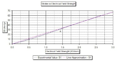 linearity1