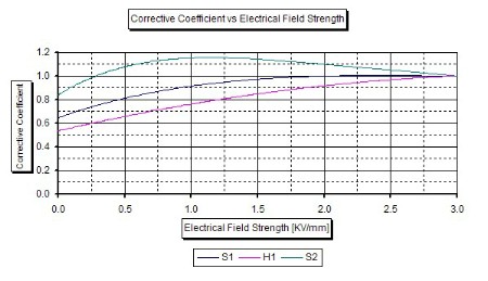 linearity2