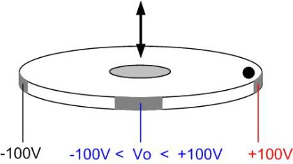 CMBR-Double_sided_voltage_control