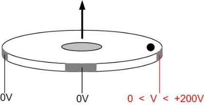 CMBR-Single_sided_voltage_control