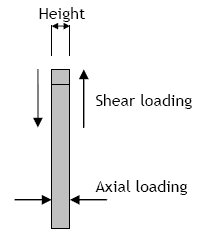 Shear1B