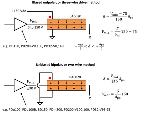 Driving Method Benders Lg