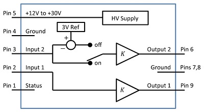 BD300 Operation med