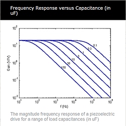 Freq_Response_med