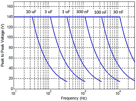 PD32-PBW1_med