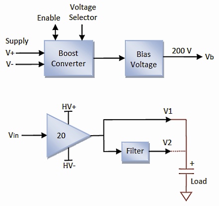 PDm200B operation LG