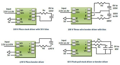 pdu100-examples