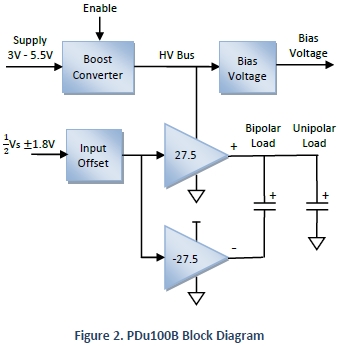 pdu100-operation-339w