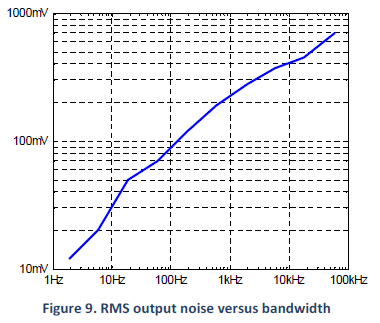 pdu100b noise 380w