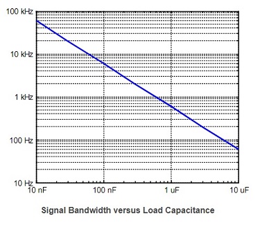 Signal Bandwidth MLG