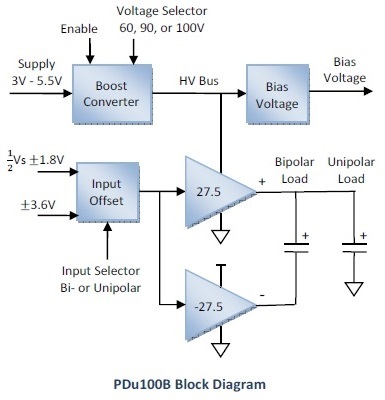 pdu100b operation lg2