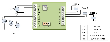 Conn V2 Lg3