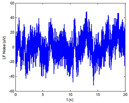 PDu150_LFNoise