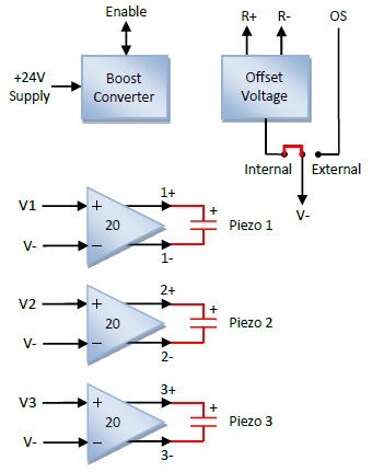 PDu150_Oper