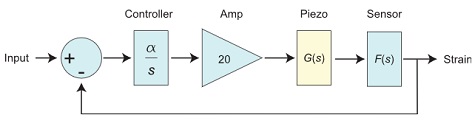 Control Diag 1