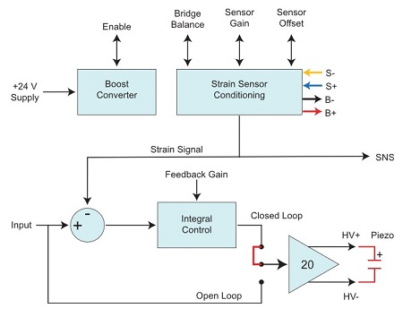 PDu150CL Block Dia Lg2