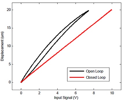 PDu150CL_ExampleHysteresis