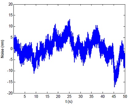 PDu150CL_ExampleNoise