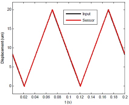 PDu150CL_ExampleTracking