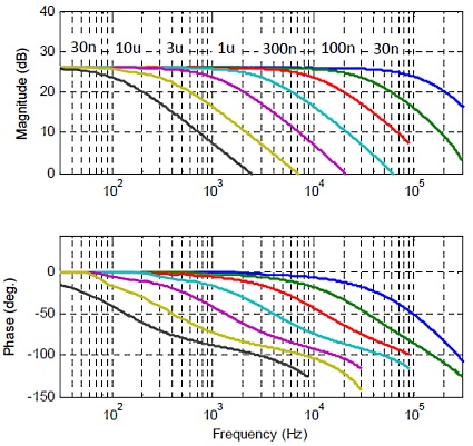 PDu150CL_sigbwdth