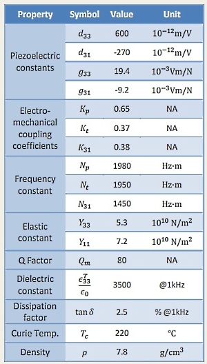 SA_piezoprops_med