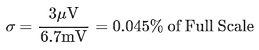 Strain Deviation SM