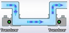 Flow_diagram_med