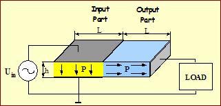 Rosen Piezoelectric Transformer