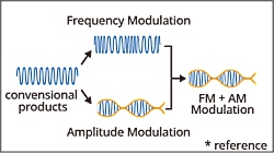 AM_FM_med